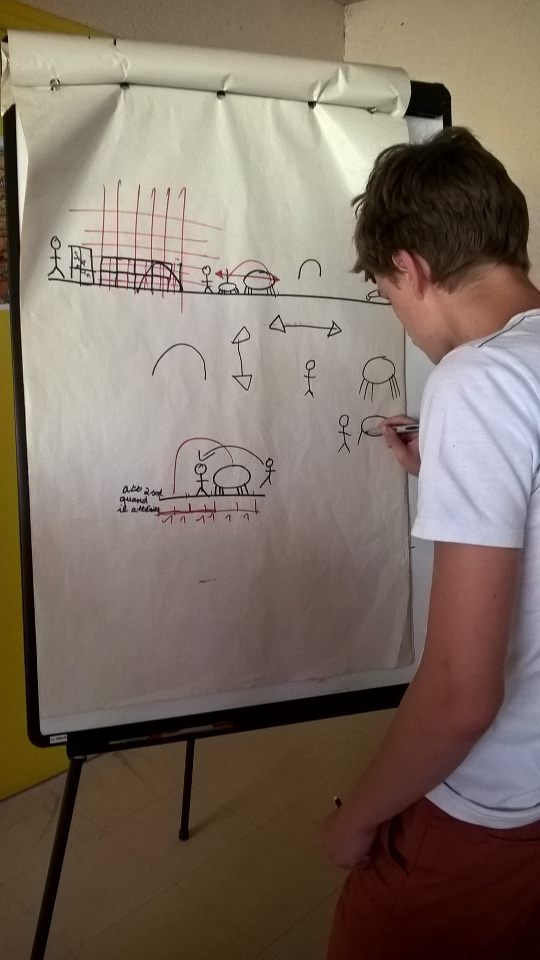 Conception du Game Design